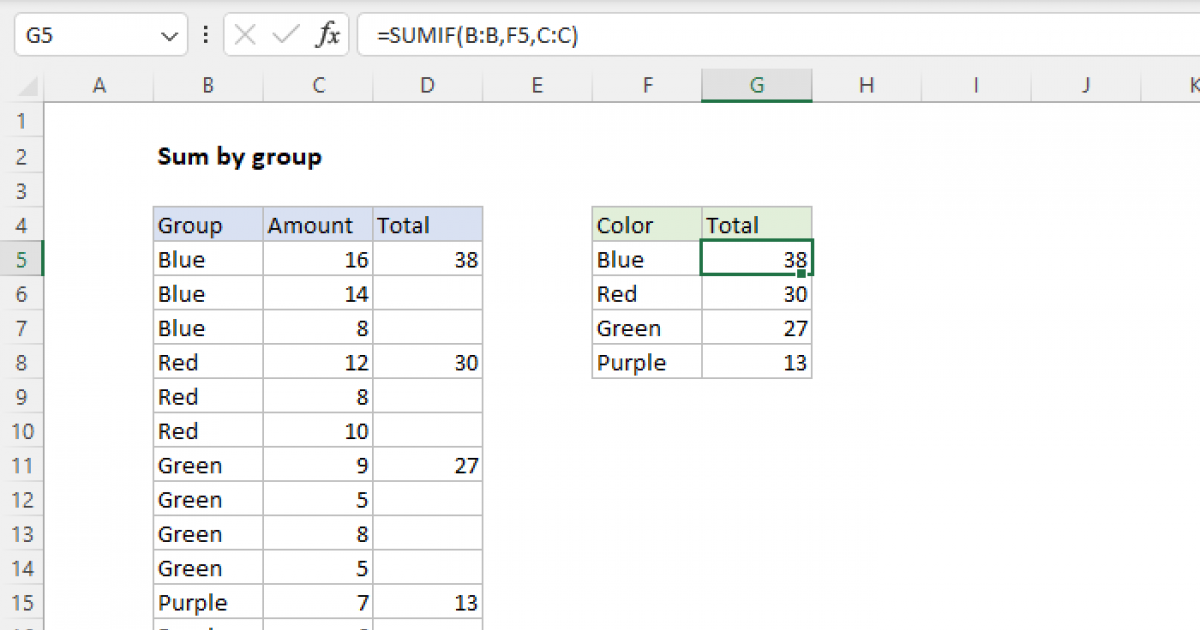 Sum by group Excel formula Exceljet
